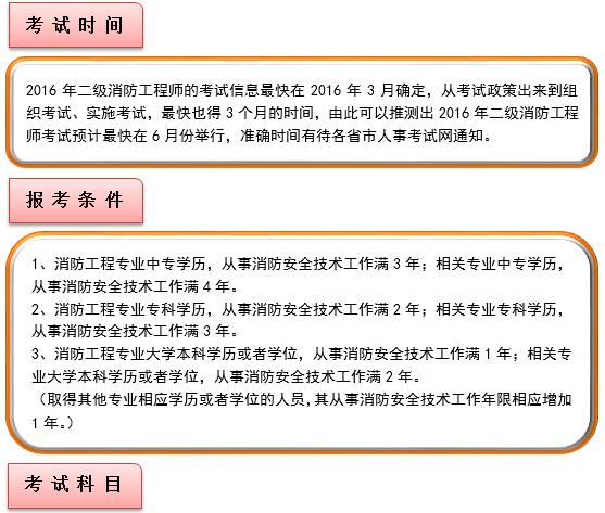 二級(jí)消防工程師報(bào)名時(shí)間，二級(jí)消防工程師報(bào)名條件
