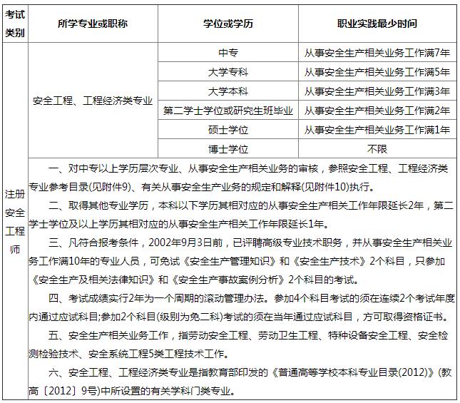 吉林報名條件.jpg