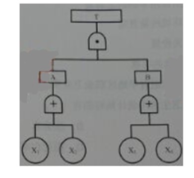 管理知識(shí)第五天1.jpg