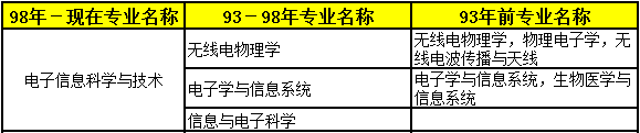 2018年二級建造師考試報名條件專業(yè)3.png