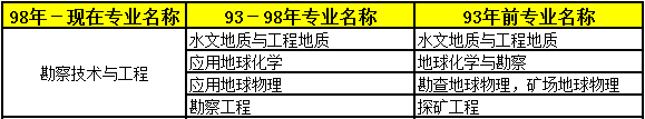 2018年二級建造師考試報名條件專業8.png