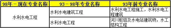 2018年二級建造師考試報名條件專業13.png