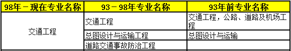 2018年二級建造師考試報名條件專業10.png