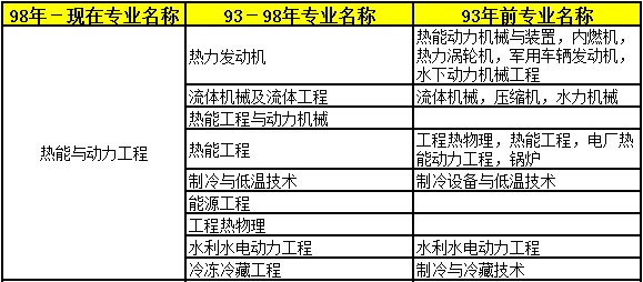 2018年二級建造師考試報名條件專業15.png