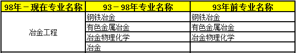 2018年二級建造師考試報名條件專業16.png