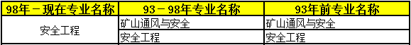 2018年二級建造師考試報名條件專業18.png