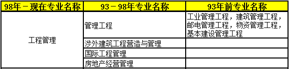 2018年二級建造師考試報名條件37.png