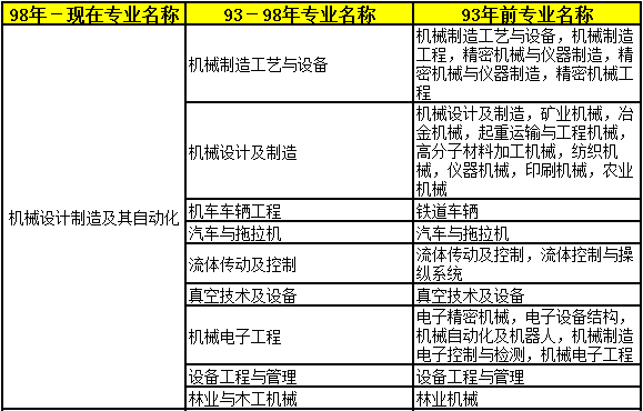 2018年二級(jí)建造師考試報(bào)名條件31.png