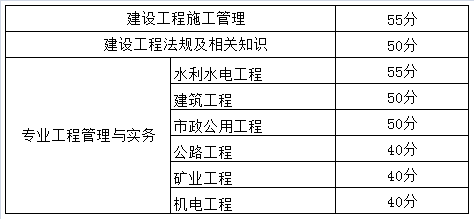 西藏2017年二級建造師考試合格標準.png