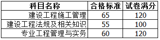浙江2017年二級建造師考試合格標(biāo)準(zhǔn).png
