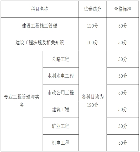 廣西2017年二級建造師考試合格標準.png