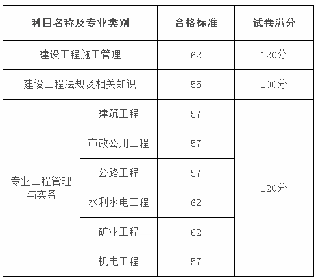 黑龍江二建成績.png