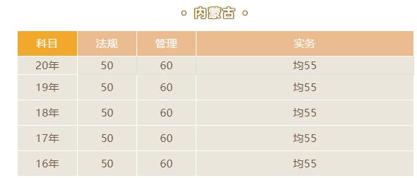 2021年內(nèi)蒙古二級建造師合格標(biāo)準