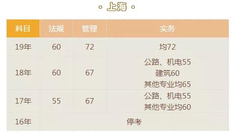 2021上海二級建造師合格標(biāo)準(zhǔn)