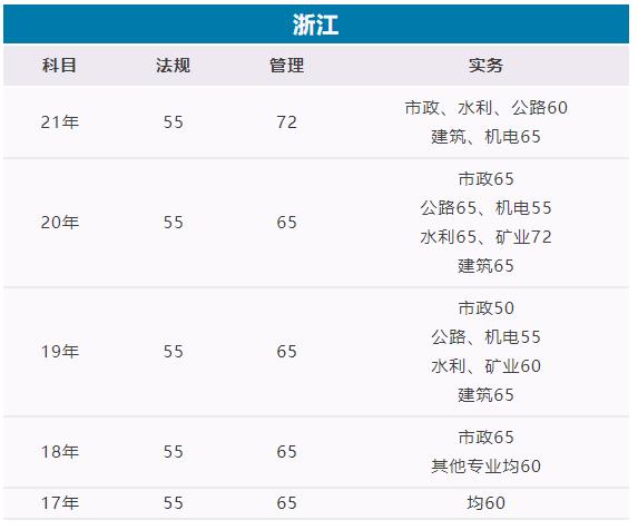 浙江二建合格標準