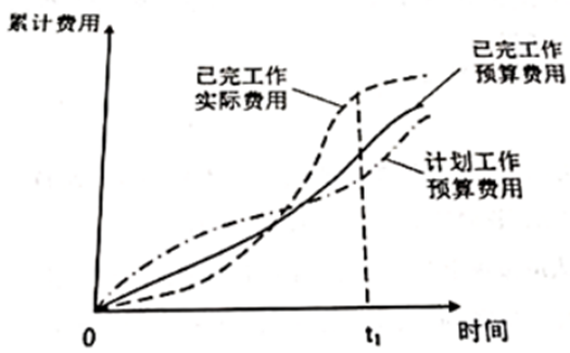 2018年二級(jí)建造師考試施工管理2.png