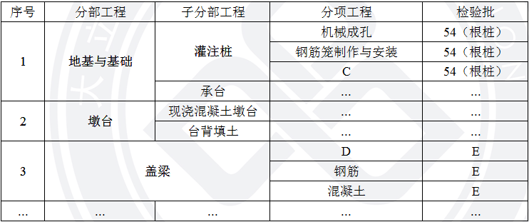 2018年二級建造師考試練習題.png