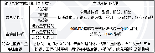 二級建造師寒假特訓.png