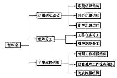 二級建造師寒假特訓施工管理.png