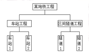 二級(jí)建造師
