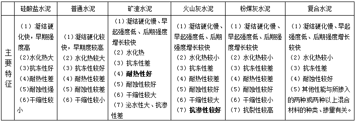 2018寒假特訓之二級建造師建筑實務每日一練212（2）.png
