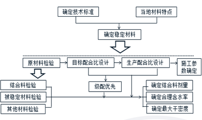 2018寒假特訓之二級建造師公路實務每日一練2113.png