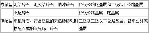 2018寒假特訓之二級建造師公路實務每日一練211.png