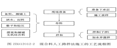 2018寒假特訓之二級建造師公路實務每日一練212.png