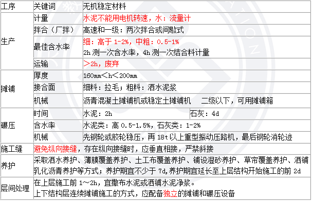 2018寒假特訓之二級建造師公路實務每日一練2123.png