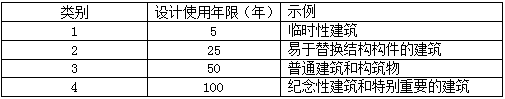 2018寒假特訓之二級建造師建筑實務每日一練2111.png