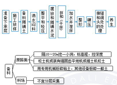 2018寒假特訓之二級建造師公路實務每日一練2122.png