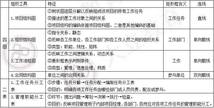 2018寒假特訓(xùn)之二級(jí)建造師施工管理每日一練2101.png