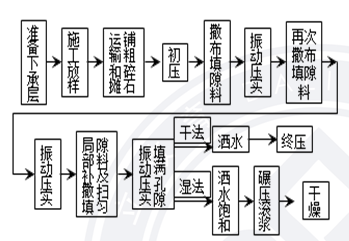 2018寒假特訓之二級建造師公路實務每日一練2112.png