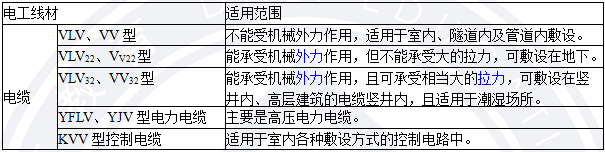 2018寒假特訓之二級建造師機電實務每日一練2102.png