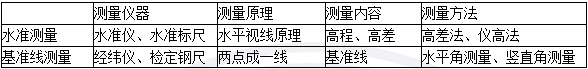 2018寒假特訓之二級建造師機電實務每日一練2121.png