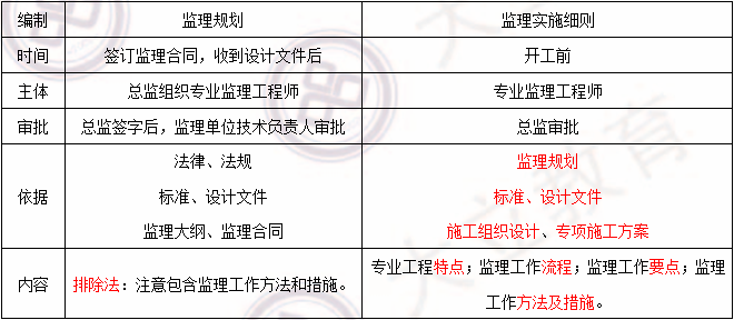 2018寒假特訓之二級建造師施工管理每日一練2191.png
