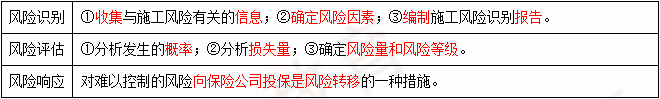 2018寒假特訓之二級建造師施工管理每日一練2171.png