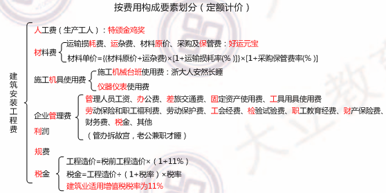 2018寒假特訓之二級建造師施工管理每日一練2201.png