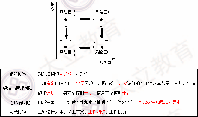 2018寒假特訓之二級建造師施工管理每日一練2161.png
