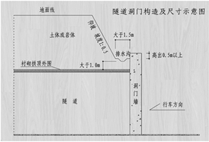 2018寒假特訓之二級建造師公路實務每日一練2182.png