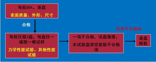 2018寒假特訓之二級建造師市政實務每日一練2132.png