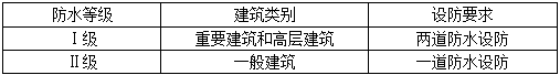 2018寒假特訓之二級建造師建筑實務每日一練2201.png
