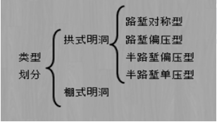 2018寒假特訓之二級建造師公路實務每日一練2184.png