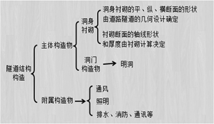 2018寒假特訓之二級建造師公路實務每日一練2185.png