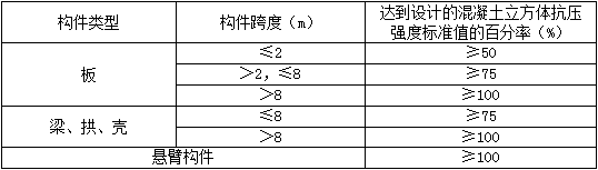 2018寒假特訓之二級建造師建筑實務每日一練2172.png