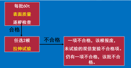 2018寒假特訓之二級建造師市政實務每日一練2133.png