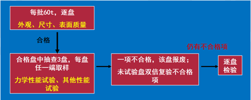 2018寒假特訓之二級建造師市政實務每日一練2131.png
