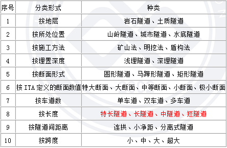 2018寒假特訓之二級建造師公路實務每日一練2181.png
