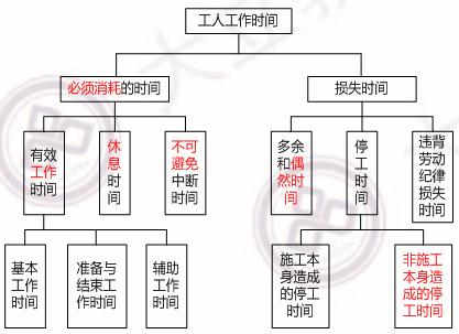 2018寒假特訓之二級建造師施工管理每日一練1.png