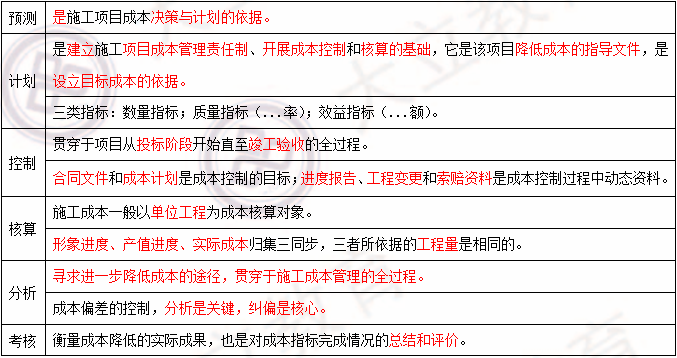 2018寒假特訓之二級建造師施工管理每日一練1.png